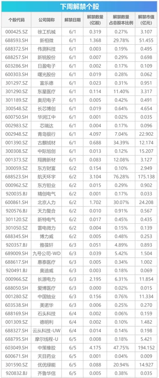 下周关注丨宇树科技科创板IPO上会在即，这些投资机会最靠谱